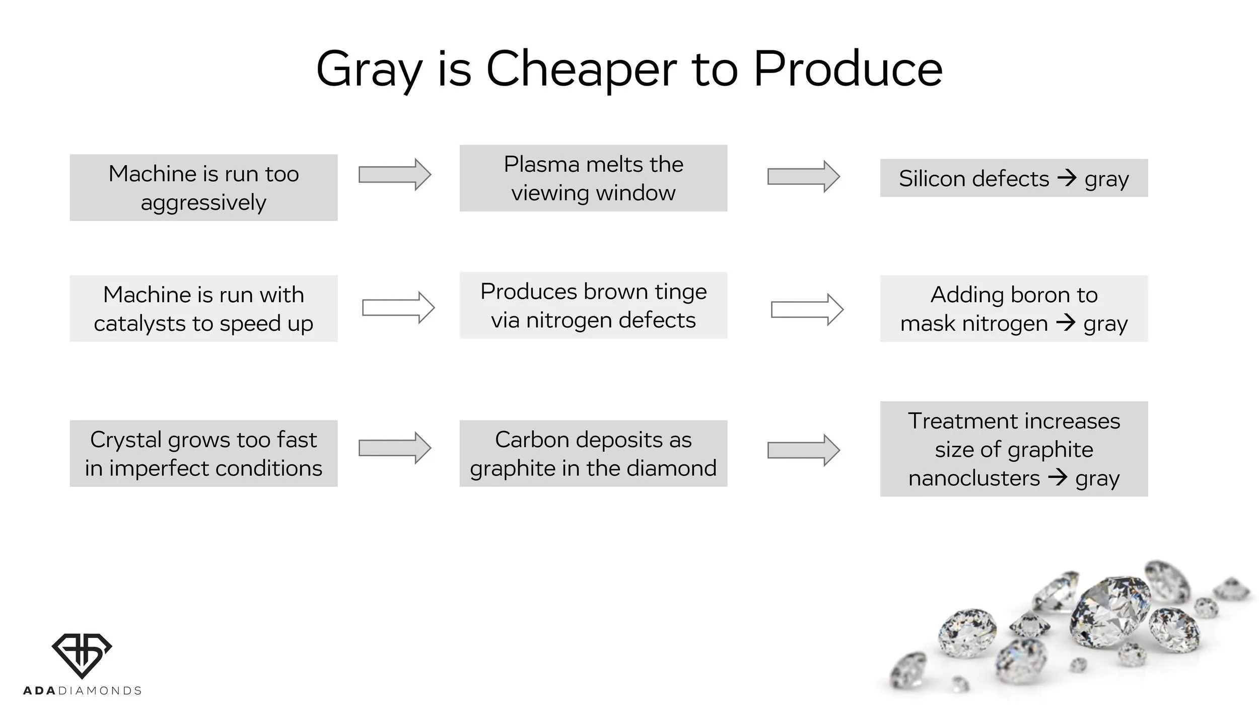 gray is cheaper than non gray