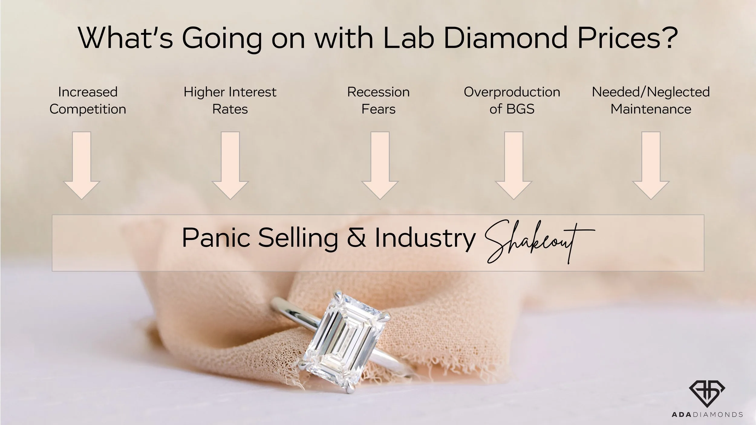 lab diamond prices
