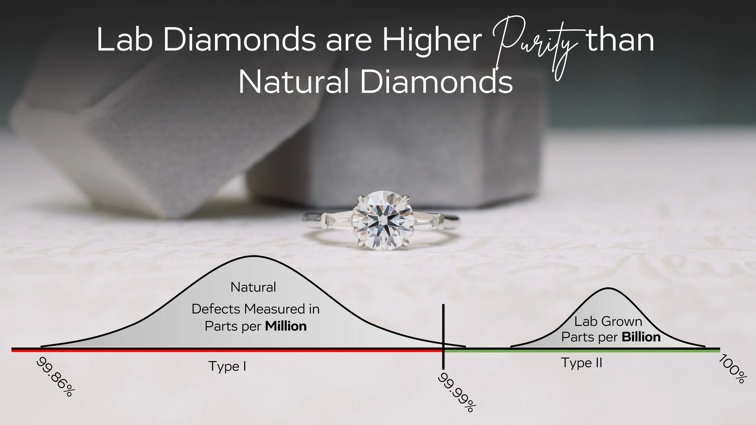 lab vs natural diamonds type ii