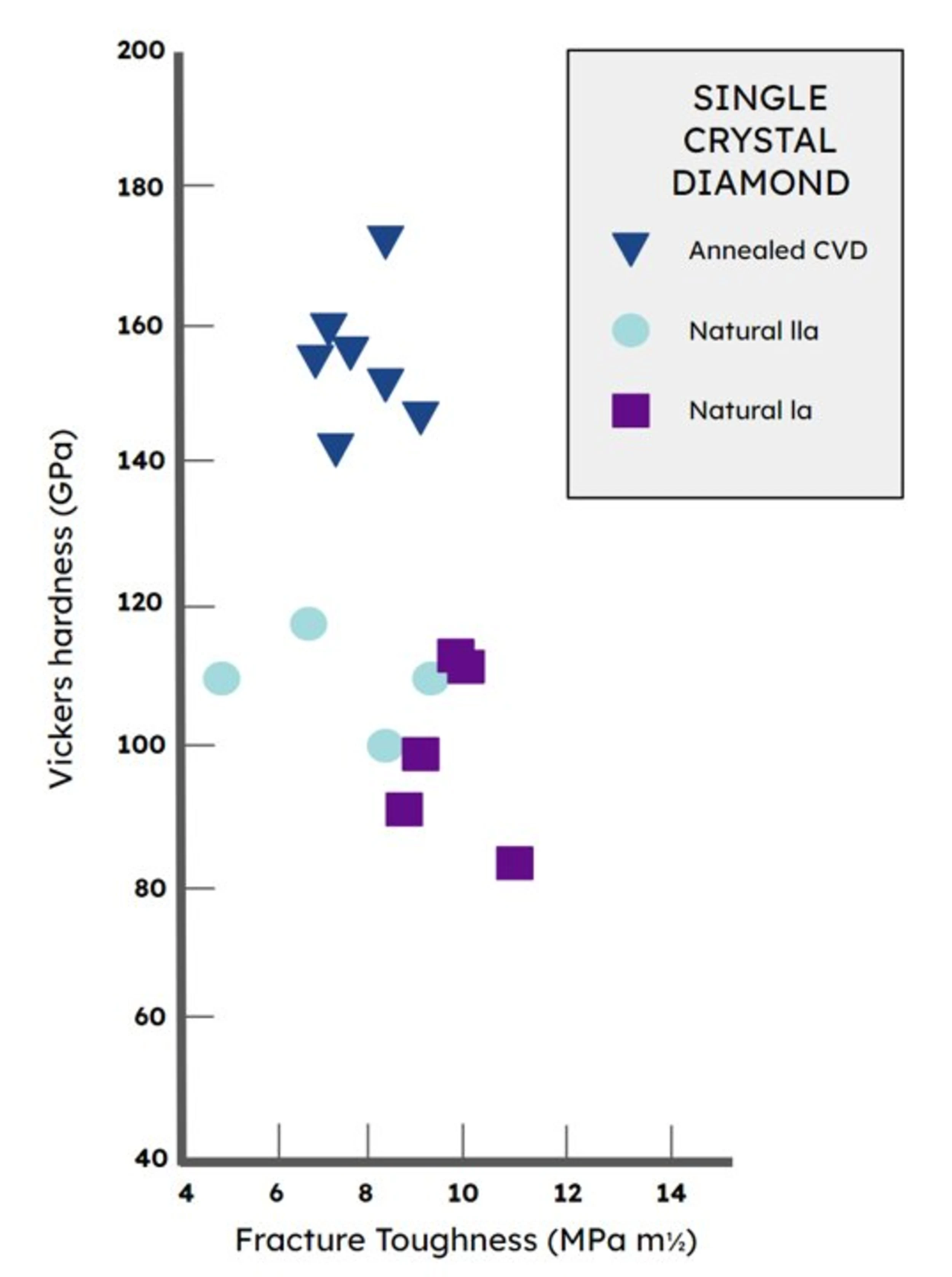 The Vanishing Diamonds (GSA