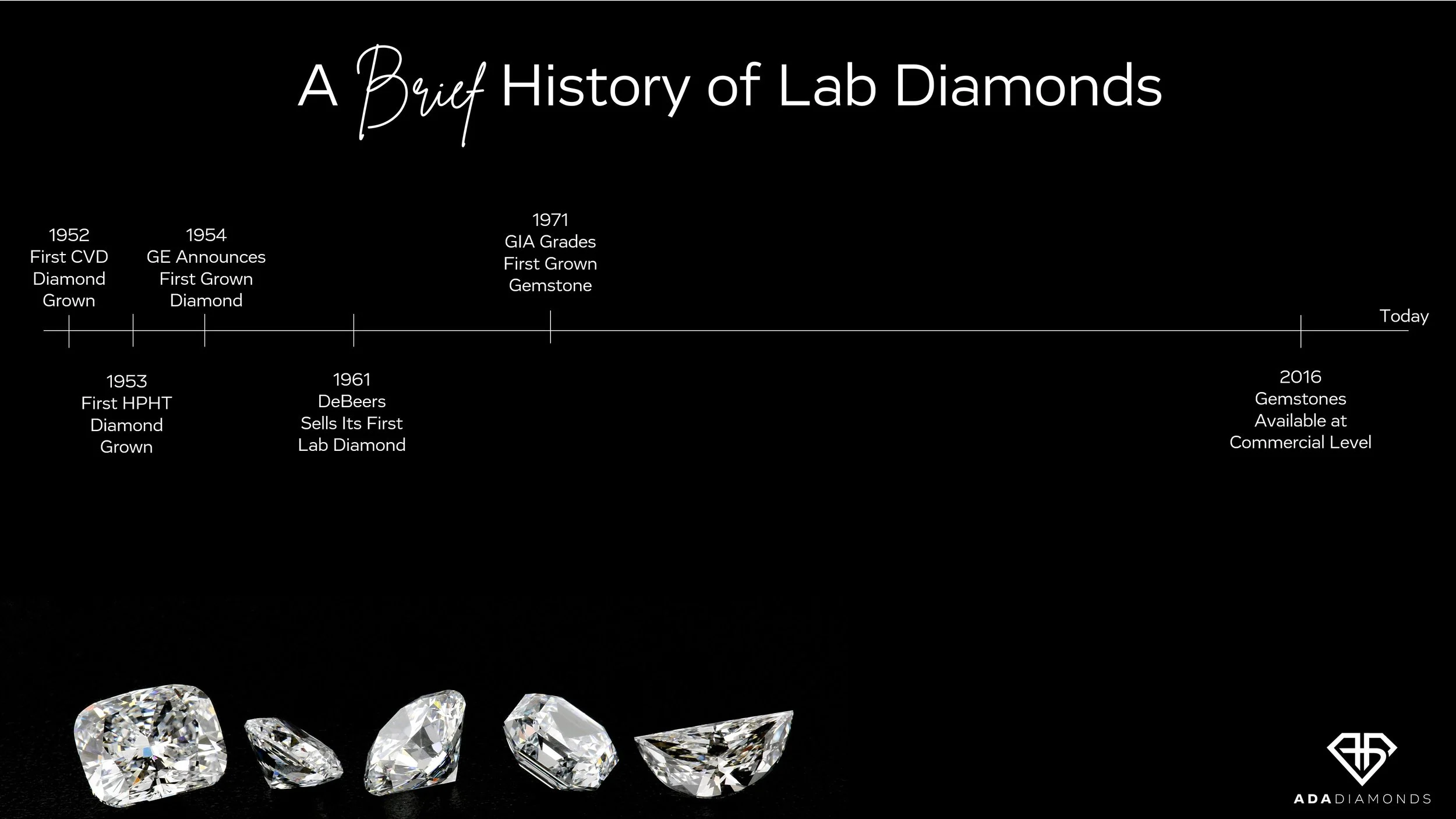 The Vanishing Diamonds (GSA