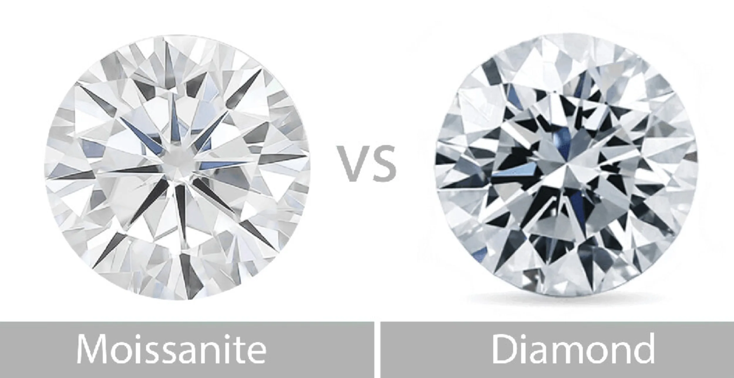 WHAT ARE DIAMOND SIMULANTS?  Diamond, Fake diamond, Diamond simulant